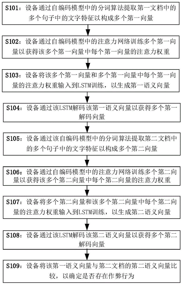 一种基于自然语义理解的反作弊方法及相关设备与流程