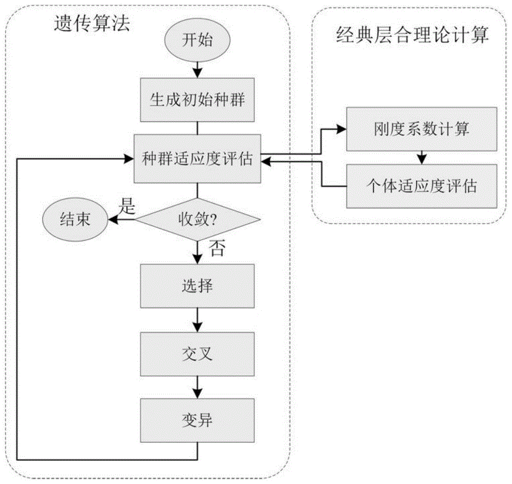 一种复合材料耐压壳体的铺层优化设计方法与流程