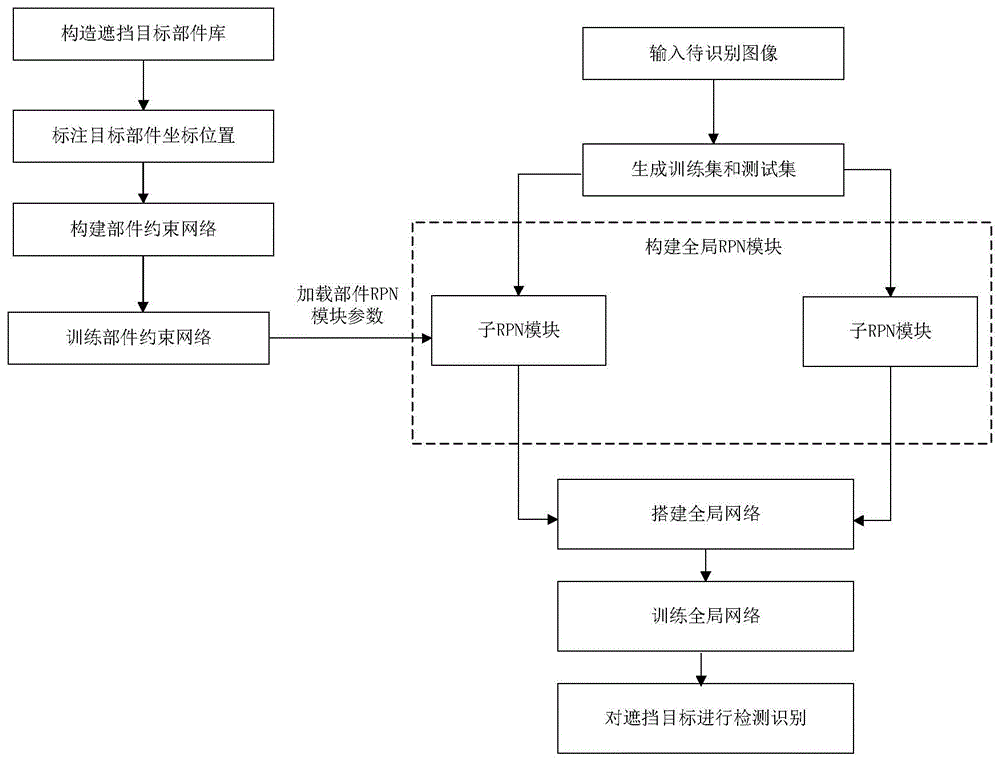 基于部件约束网络的遮挡目标检测方法与流程