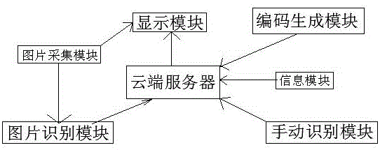 一种按产品生产时间进行标注及追溯系统的制作方法