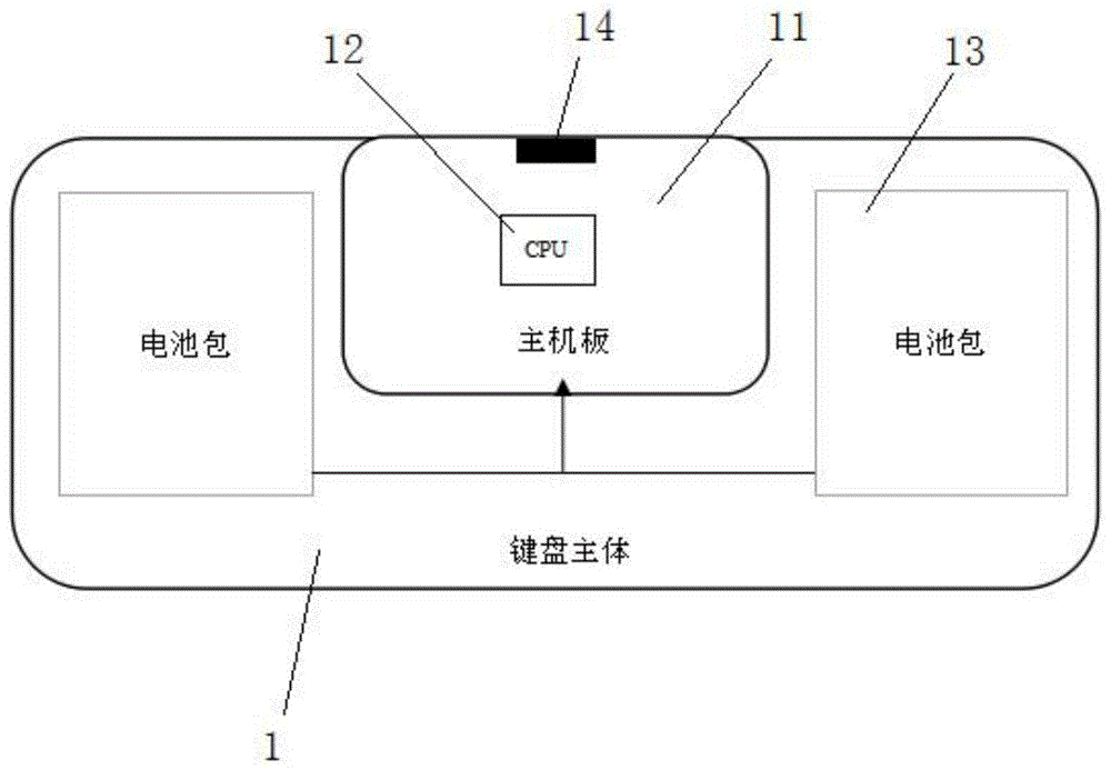 一种超便携PC装置的制作方法