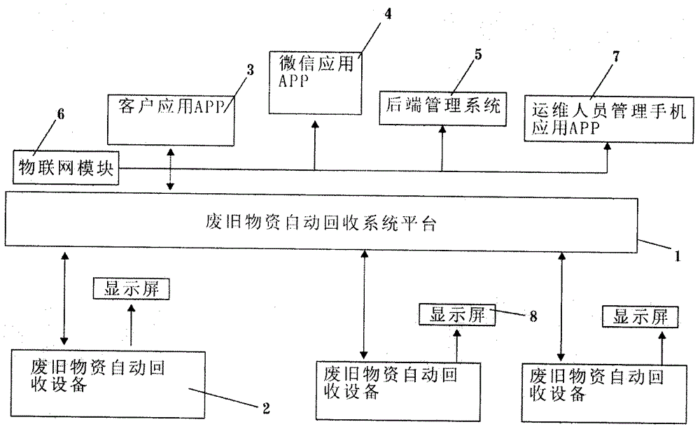 基于物联网信息传播技术的废旧物资自动回收系统及方法与流程