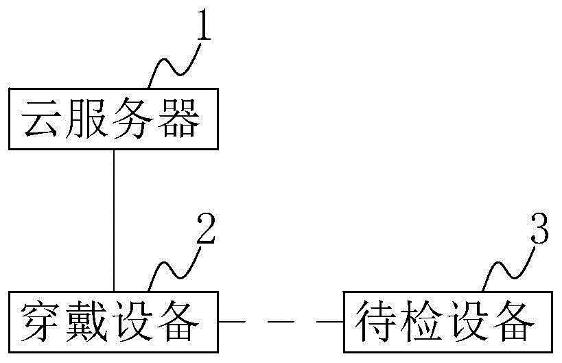 一种基于穿戴设备的工作指导系统及方法与流程