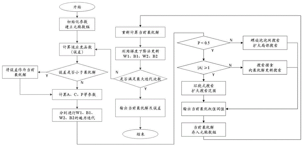 一种风能资源数据补偿方法与流程