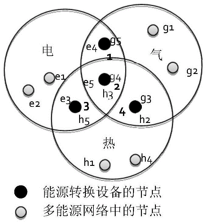 一种综合能源系统能源转换设备配置方法及配置系统与流程