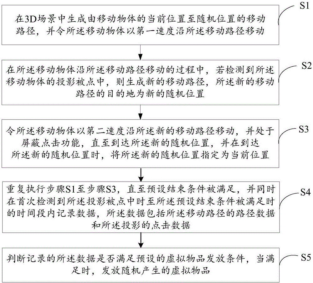 基于3D场景的虚拟物品发放方法和装置与流程