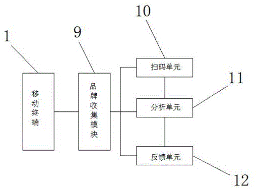 一种品牌推广统计系统的制作方法