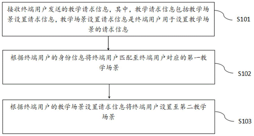 基于虚拟现实的教学方法及系统与流程