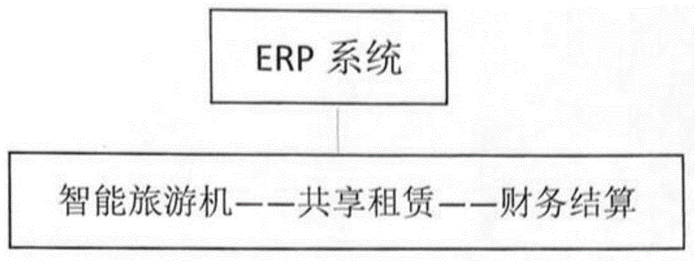 智能旅游终端机的旅游服务智能控制方法与流程