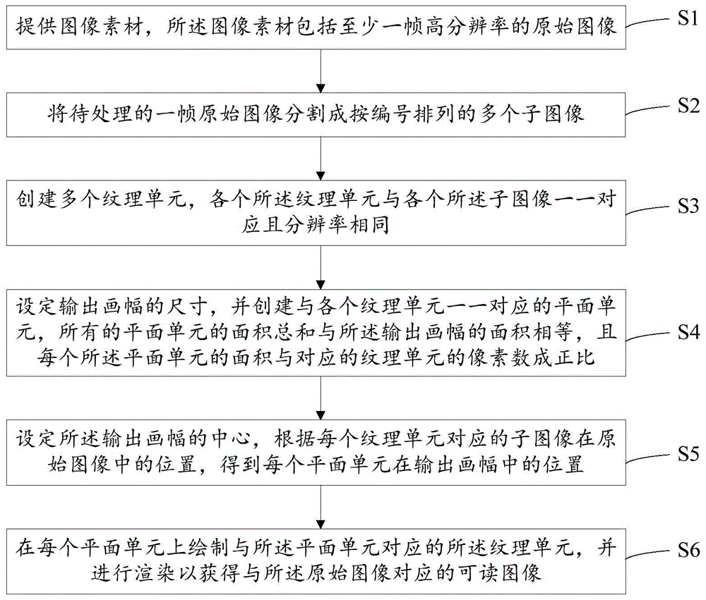 高分辨率图像处理方法及装置、VR图像显示方法及VR设备与流程