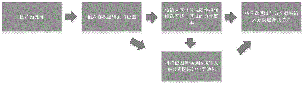 一种两阶段的轮胎X光病疵检测方法与流程