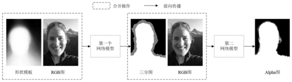 一种图像自动编辑方法与流程