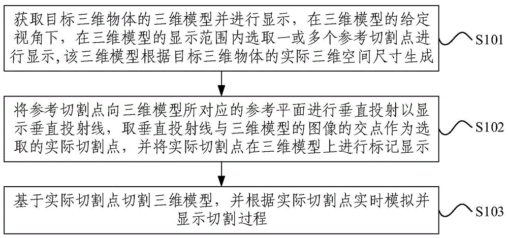 三维物体的三维模型切割过程显示方法、装置与电子设备与流程