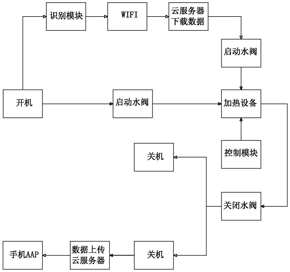 一种自动适配用户用水习惯的热水系统的制作方法