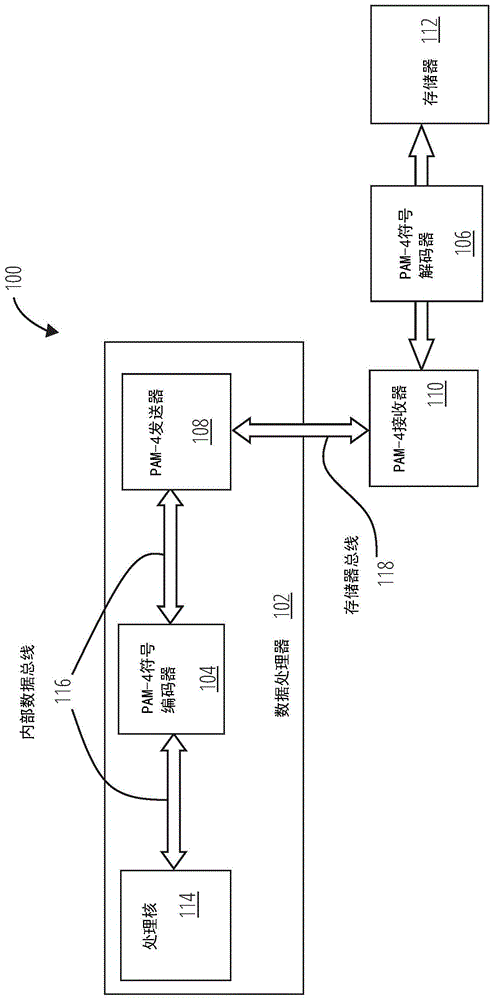 关于脉冲幅度调制的数据总线反转以及减少PAM-4 I/O上的耦合噪声和功率噪声的制作方法