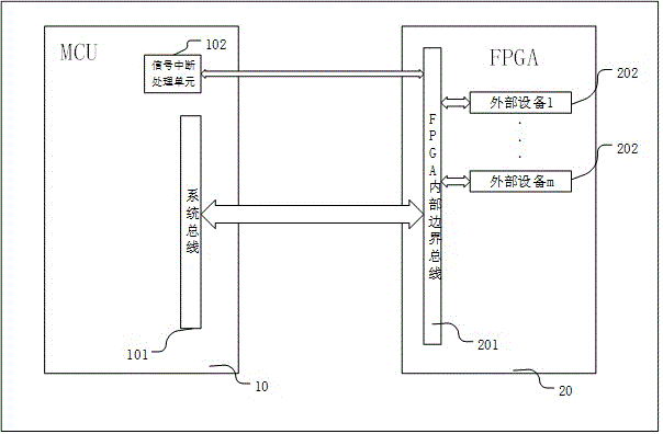 片上系统的制作方法