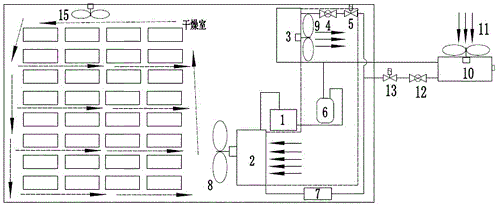 一种全自动节能型热泵除湿干燥装置的制作方法