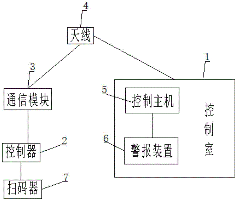 一种智能车用充气清洁控制系统的制作方法