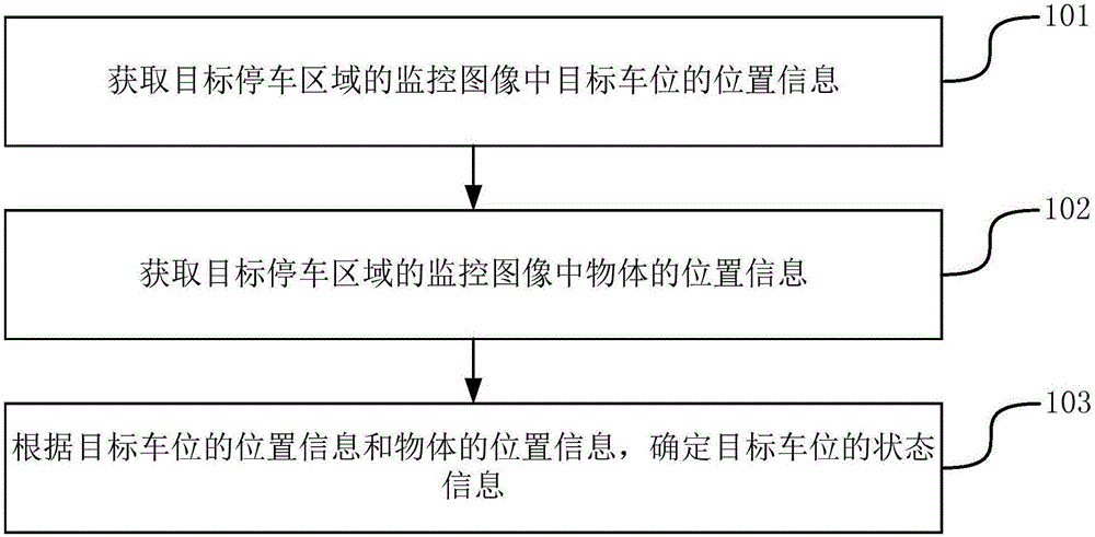 检测车位状态的方法和装置与流程