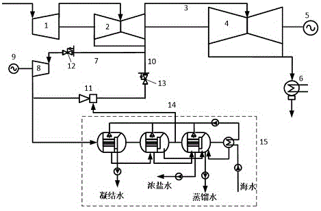 一种低真空发电汽轮机配套海水淡化系统的制作方法