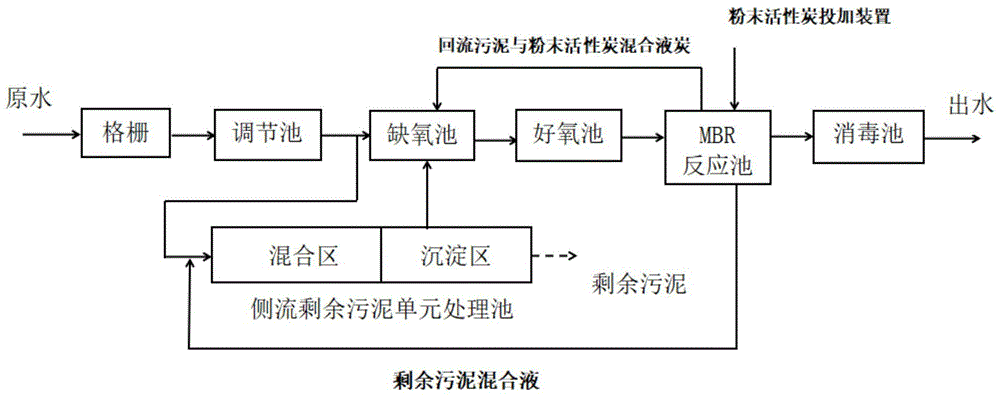 一种利用粉末活性炭的AO-MBR污水处理系统的制作方法