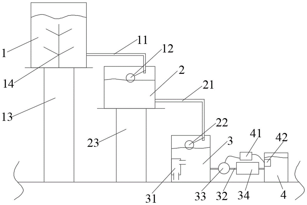 一种染料供给系统的制作方法