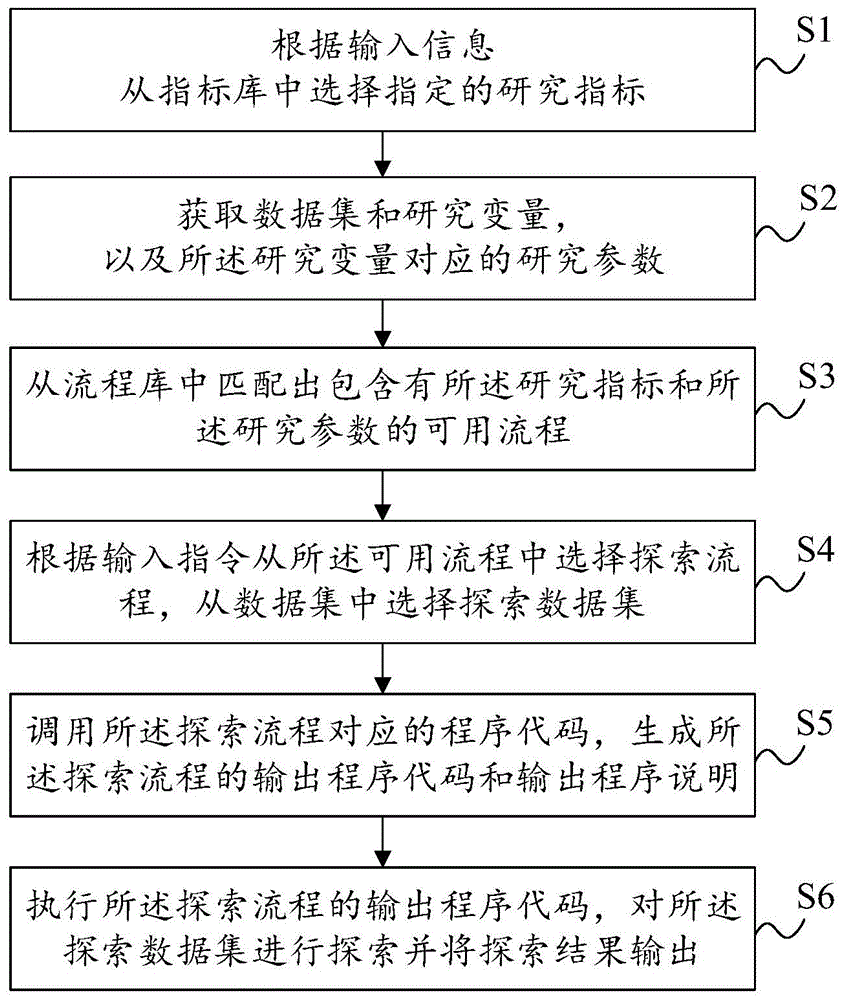 数据探索方法和系统与流程