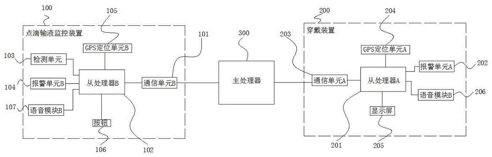 一种医疗点滴输液监控系统的制作方法