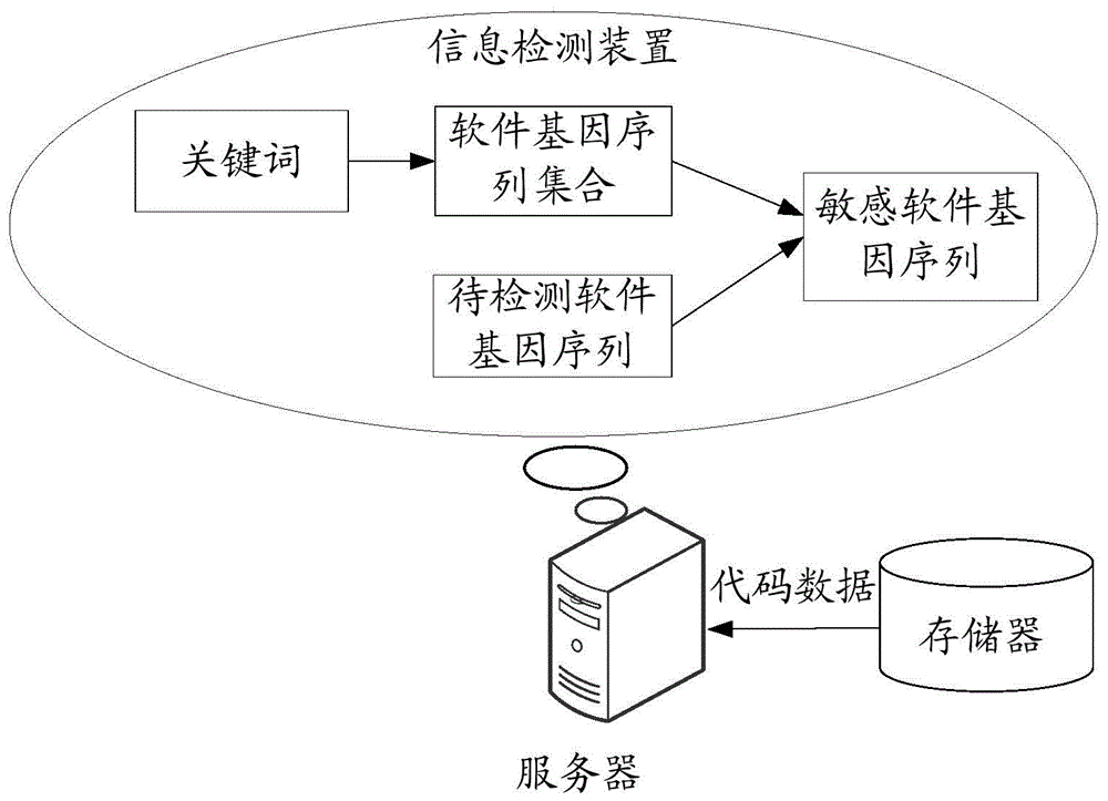 信息检测方法、装置及服务器与流程