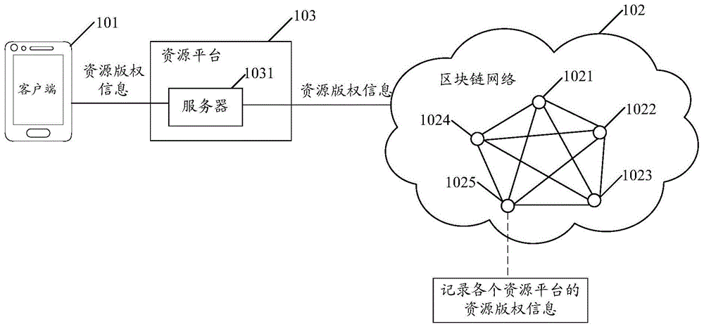 一种资源版权校验方法、装置以及设备与流程