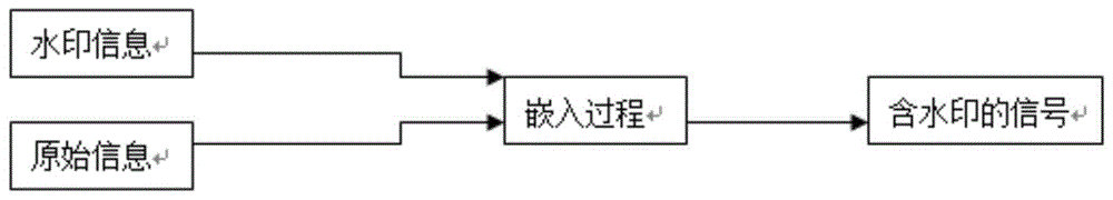 一种电子书加密技术的制作方法