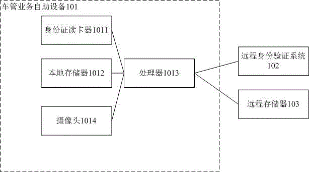 一种基于车管业务自助设备的身份验证系统的制作方法