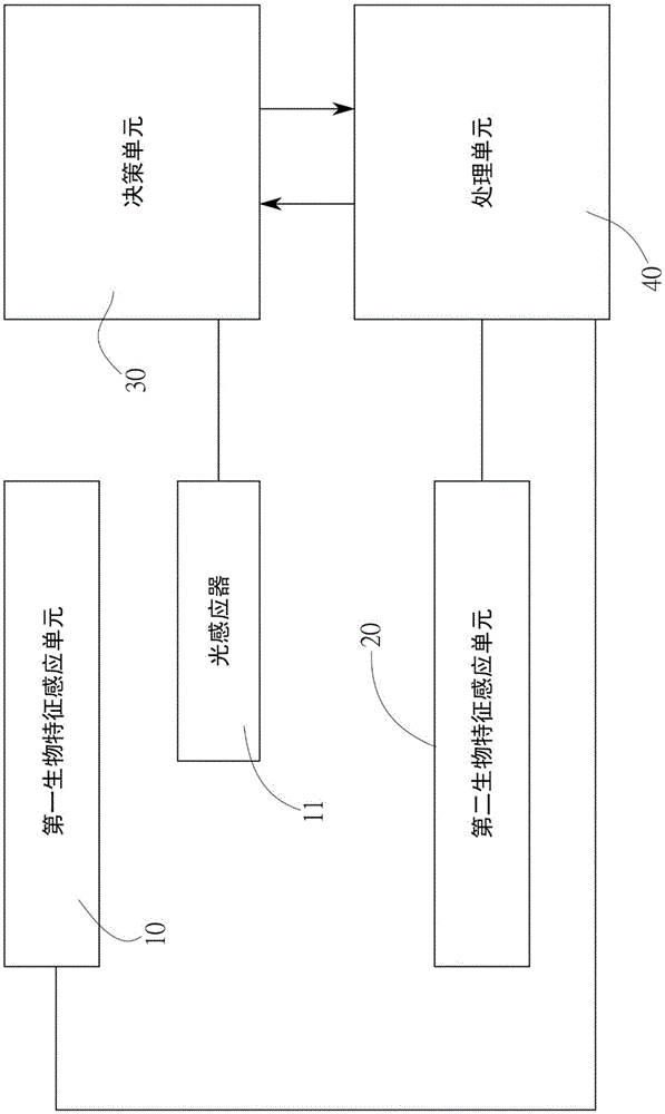 生物特征辨识方法及具有生物特征辨识功能的电子装置与流程