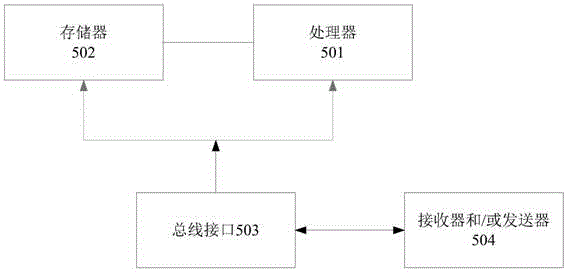 基于可信设备指纹判断异常行为的方法及系统与流程