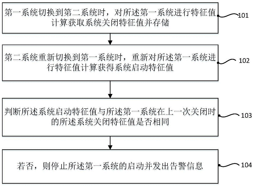 一种保证双域系统一致性的方法、装置及电子设备与流程