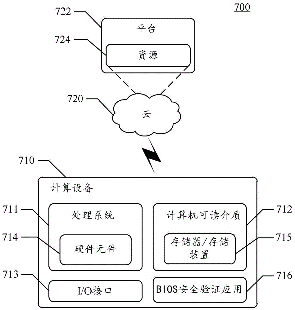 用于验证基于UEFI的BIOS的安全性的方法和设备与流程