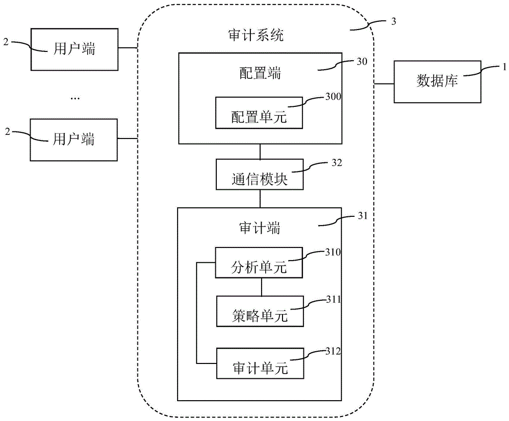 一种数据库的审计系统的制作方法