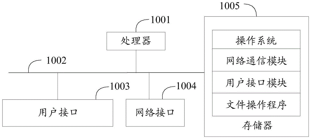 文件操作方法、装置、设备、系统及计算机可读存储介质与流程