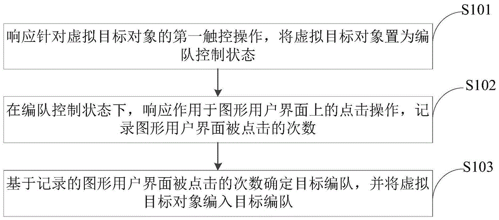 游戏中对象的控制方法、装置、计算机设备及存储介质与流程