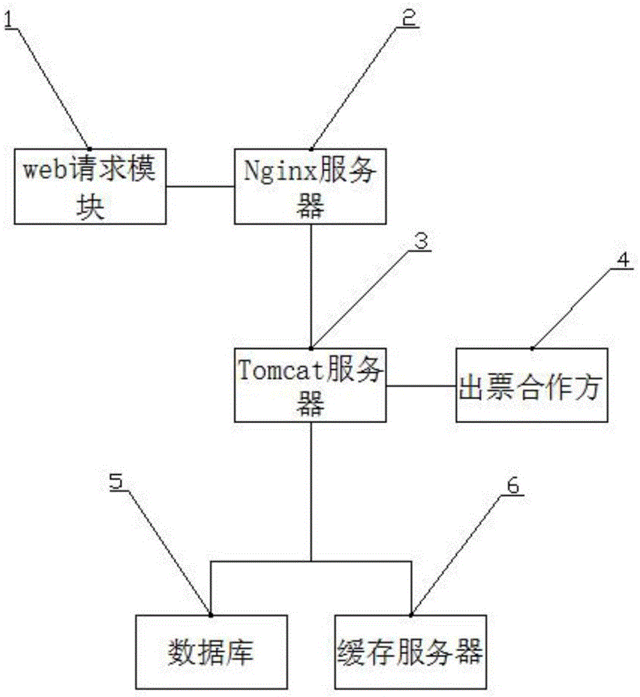 一种火车票订票系统的制作方法