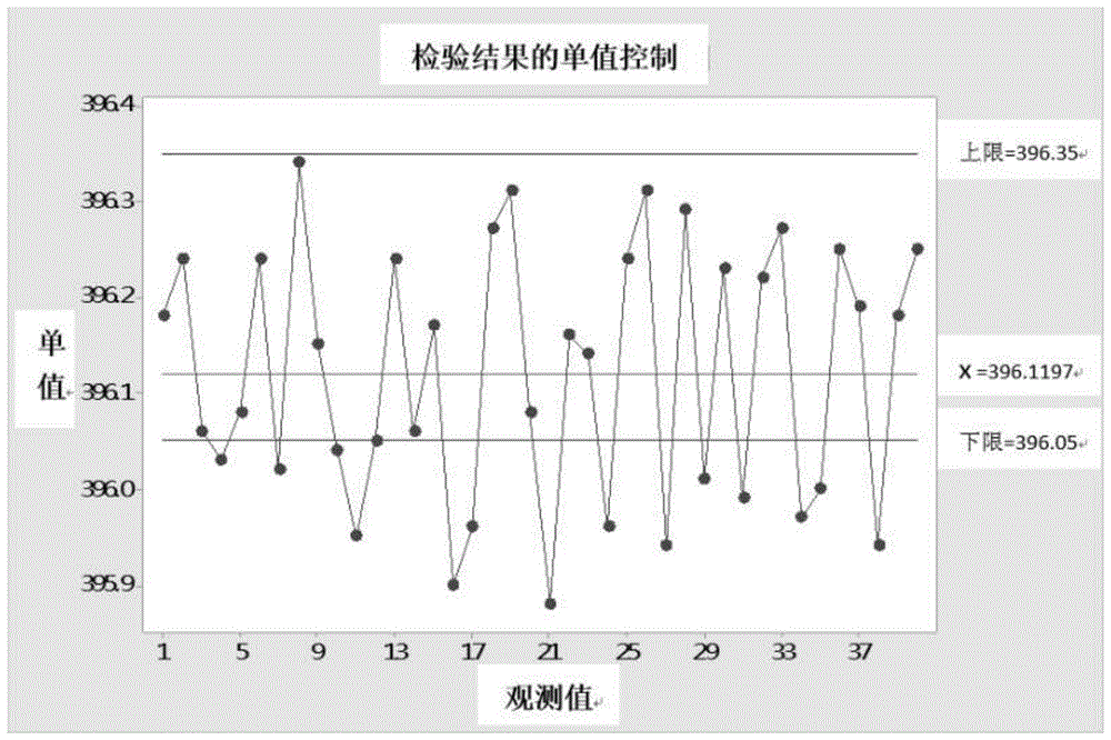 一种不合格产品影响因素的定量分析方法与流程