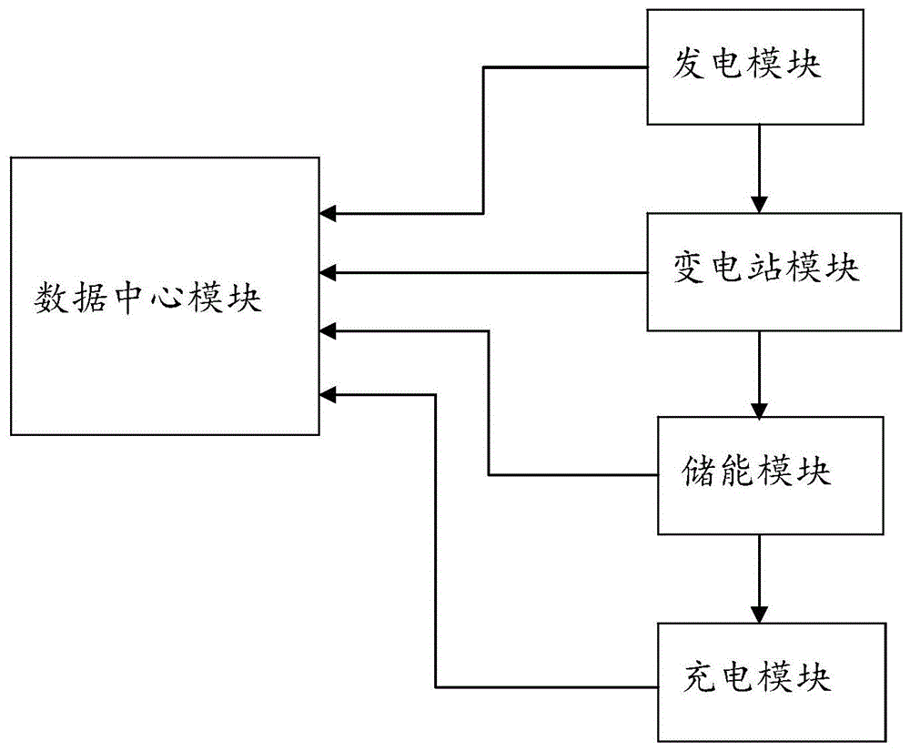 基于互联网的综合能源服务系统的制作方法