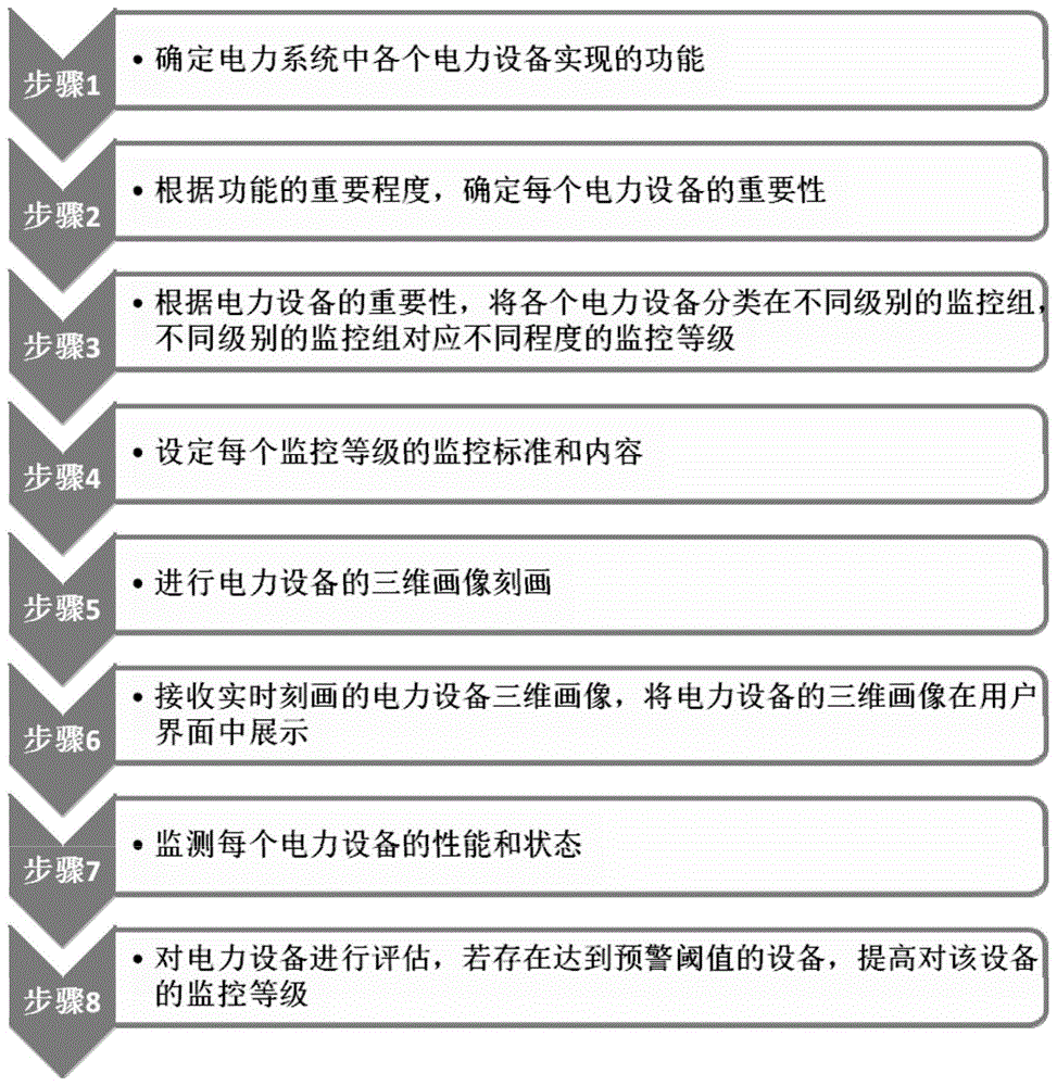 一种电力系统的搜索及监控方法与流程