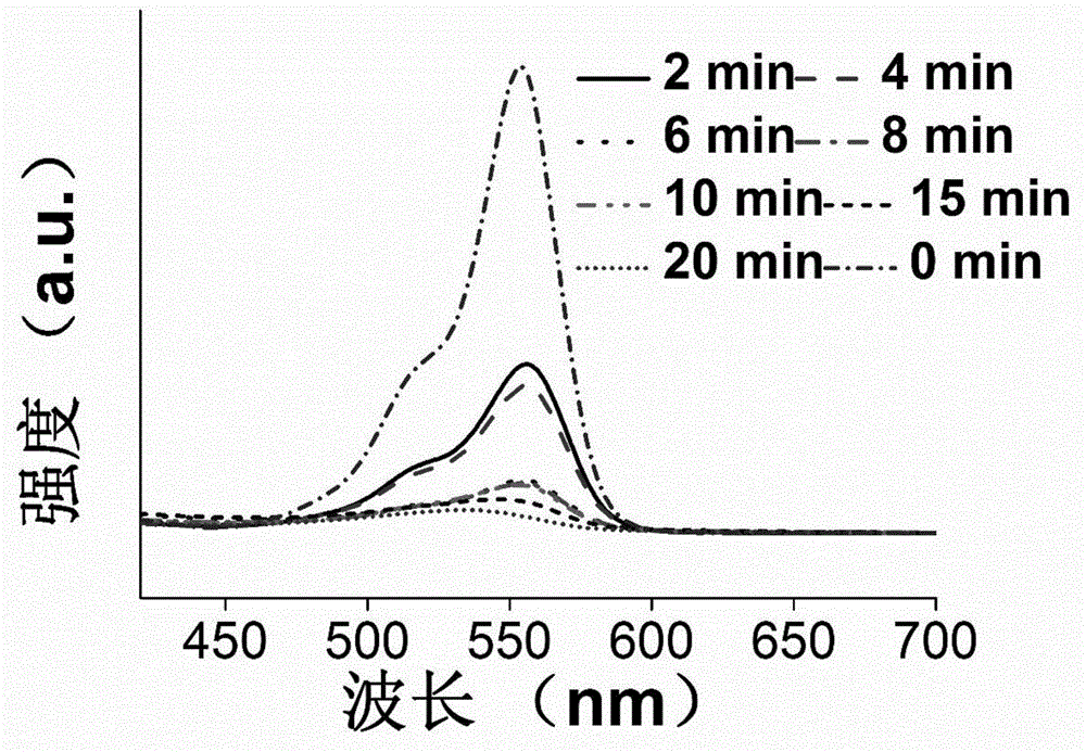 一种碳纳米点修饰的钨酸铋光催化剂及其制备方法和应用与流程