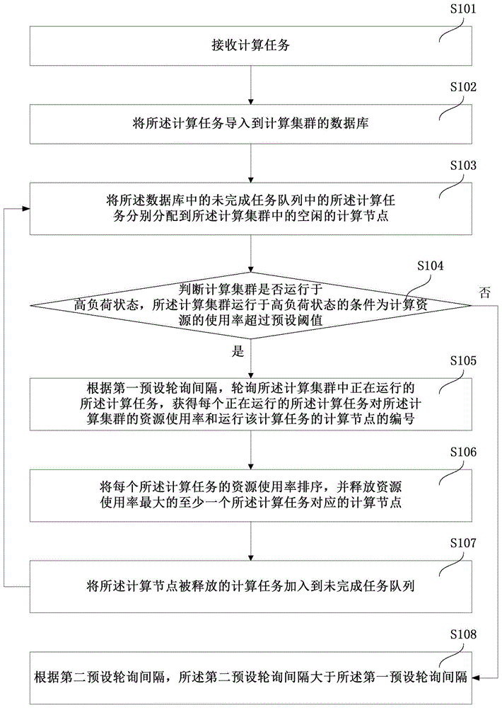 基于离线应用的资源控制方法、系统、设备及存储介质与流程