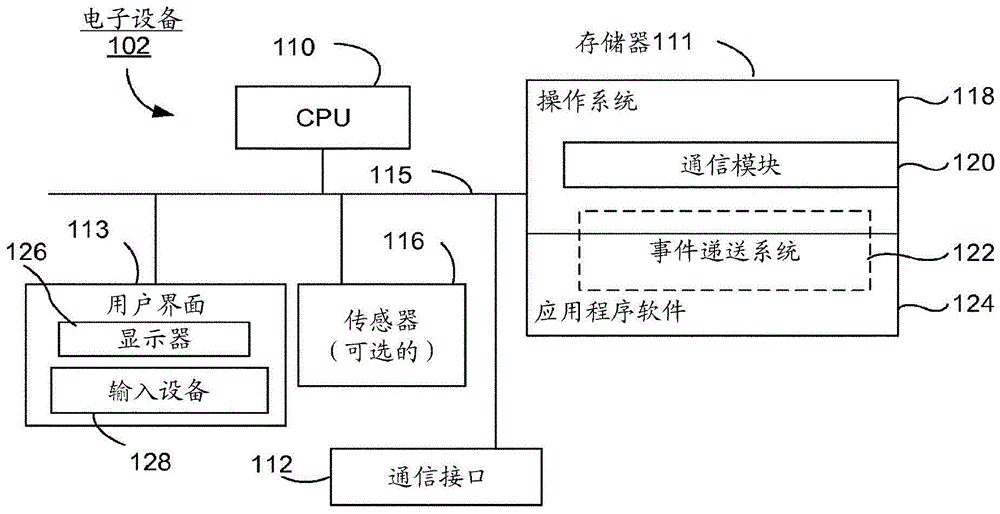 代理手势识别器的制作方法