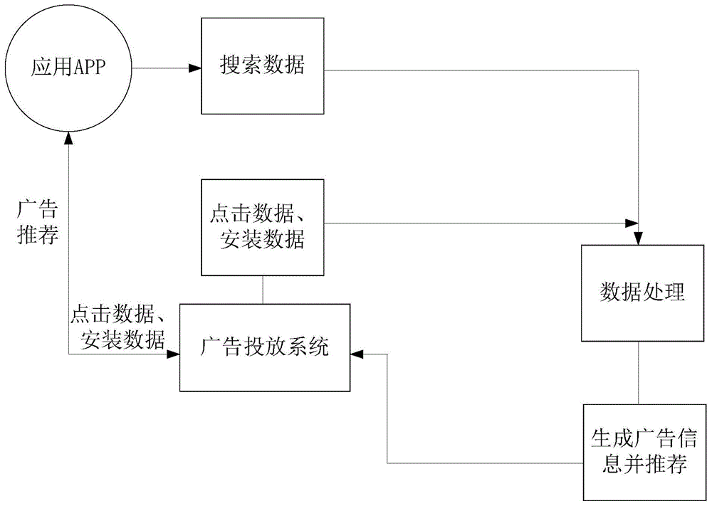 信息推荐方法、装置、计算机设备及存储介质与流程