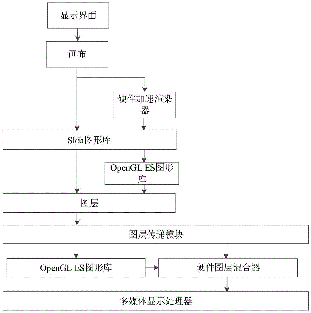 图层合成方法、装置、电子设备及存储介质与流程