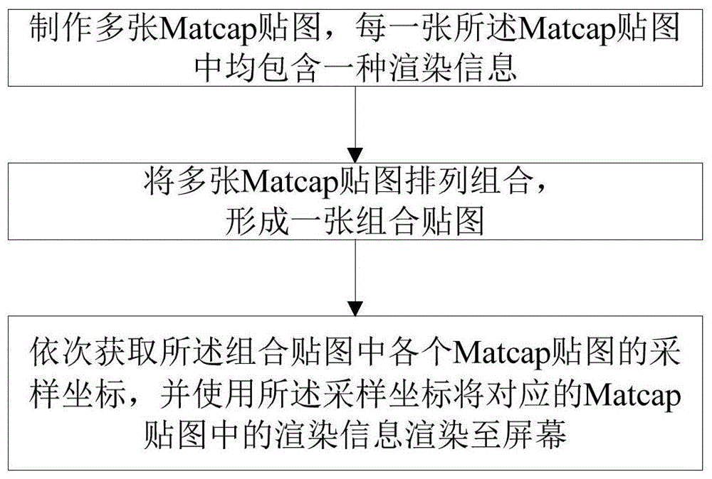 一种基于Matcap贴图的角色渲染方法、装置和设备与流程