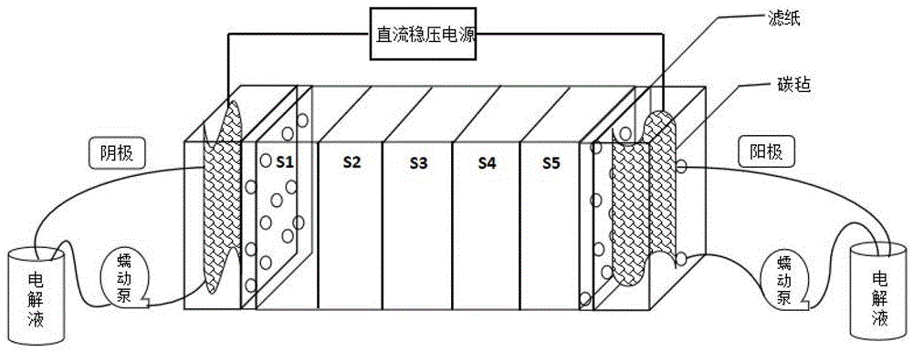 一种用于电动修复重金属污染土壤的阴极电解液的制作方法